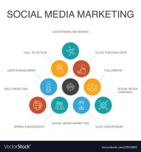 what is social media marketing